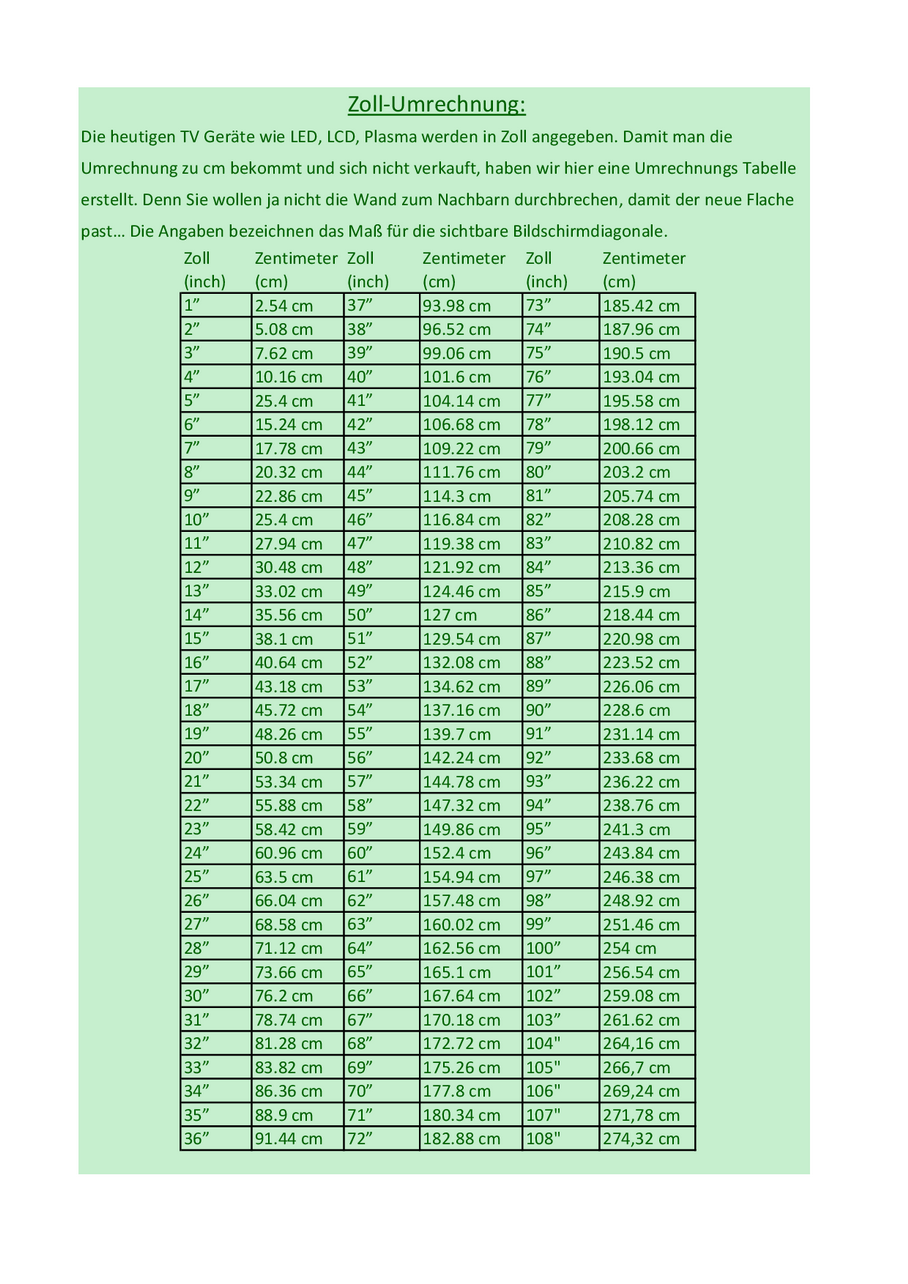 Zoll In Cm KMS Technik